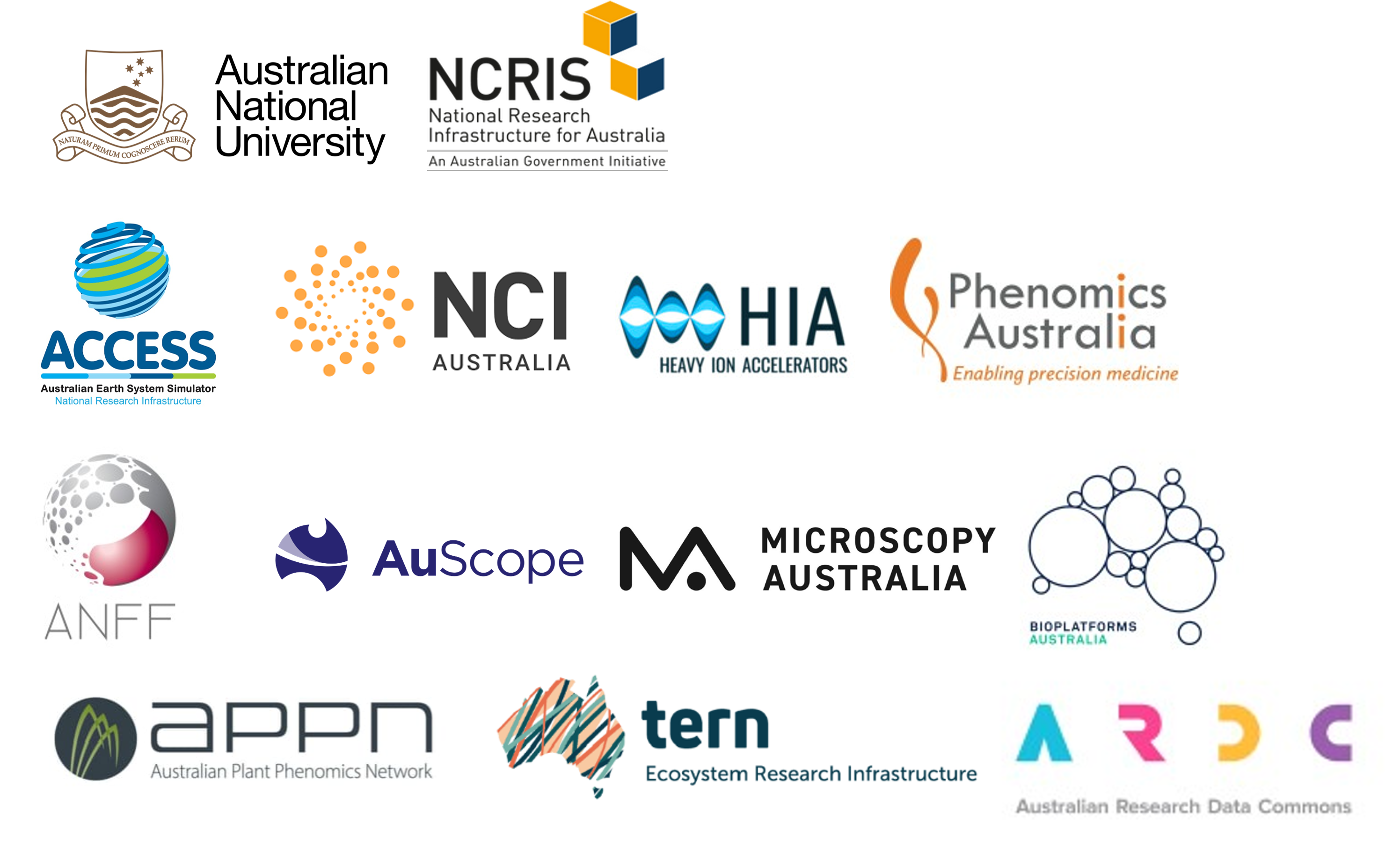 NCRIS Footprint